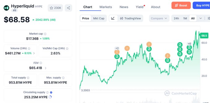 The image shows a chart displaying various cryptocurrency market trends over time. It illustrates the peaks and valleys of cryptocurrency prices, showing a significant increase in one cryptocurrency's value compared to another. The charts are color-coded, with green representing one cryptocurrency and red or orange for the other. The main focus of this image is on the chart itself as it provides information about the fluctuations of Bitcoin's price over time.