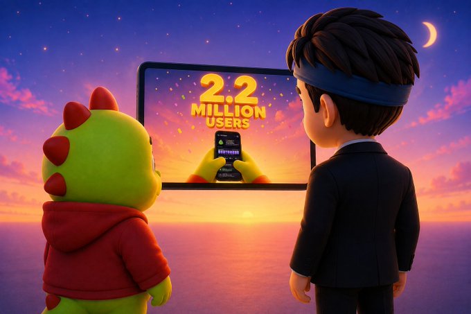 A 3D animated dinosaur character and a boy in a suit stand before a glowing screen displaying "2.2 MILLION USERS" alongside a smartphone interface, celebrating the milestone of Sleepagotchi's growing Web3 community focused on sleep and wellness tracking.