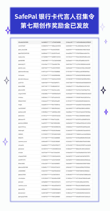 The image features a white background with blue text that reads "SafePal" followed by a list of names, possibly in Chinese or Japanese characters. The text also includes some stars scattered around the edges of the image. The main focus of the image is on the SafePal logo and its associated rewards, which are distributed among the listed players.