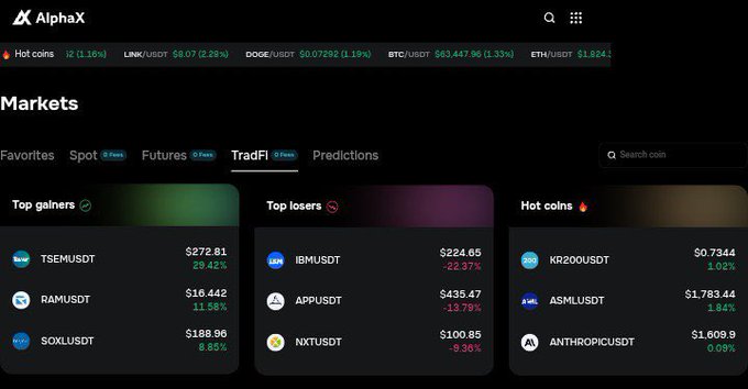 A screenshot of the AlphaX cryptocurrency exchange platform showing a 'TradFi' markets page with sections for 'Top gainers' (TSEMUSDT, RAMUSDT, SOXLUSDT), 'Top losers' (IBMUSDT, APPUSDT, NXTUSDT), and 'Hot coins' (KR2OUSDT, ASMLUSDT, ANTHROPICUSDT).