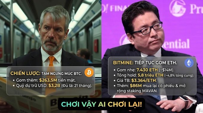A split-screen image comparing two crypto strategies, captioned 'CHƠI VẬY AI CHƠI LẠI!': left shows a strategy to suspend BTC accumulation ($263.5M cash, $3.2B USD reserve), right shows BITMINE continuing to accumulate ETH (7,430 ETH added, $3.364B ETH treasury, $86M in staking MAVAN).