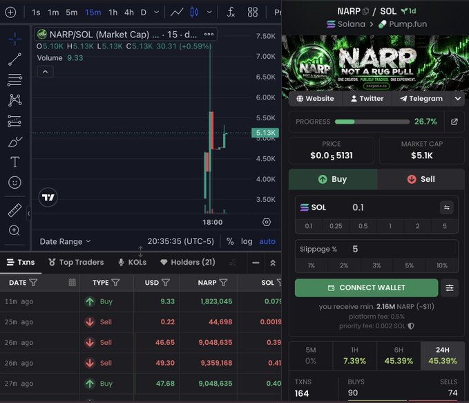 Screenshot showing cryptocurrency trading data for NARP/SOL on Solana via Pump.fun, with a market cap of $5.13K, price of $0.05131, and the trading interface on the left showing a candlestick chart.
