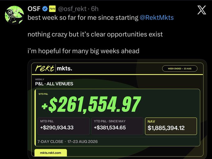 A social media post from @osf_rekt celebrating his best trading week, showing a weekly P&L of +$261,554.97 with an NAV of $1,885,394.12 on the Rekt Mkts platform, which he uses to promote subscription access to his Pro trading service.