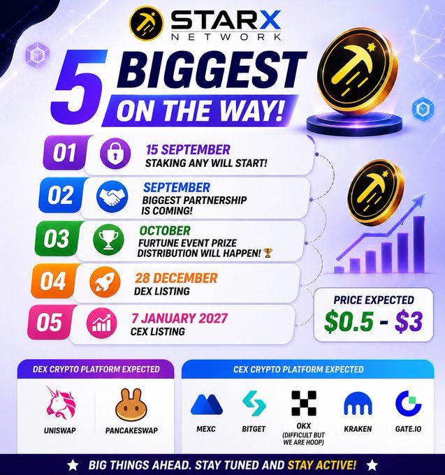 The image is a promotional infographic for StarX Network ($STRX) titled "5 BIGGEST ON THE WAY!" highlighting upcoming milestones: staking launch on September 15, a major partnership in September, a Fortune event prize distribution in October, DEX listing on December 28 (PancakeSwap), and CEX listing on January 7, 2027 (MEXC, Bitget, OKX, Kraken, Gate.io), with an expected price range of $0.5–$3 and the tagline "BIG THINGS AHEAD. STAY TUNED AND STAY ACTIVE!"
