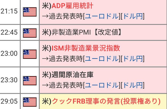 A financial schedule lists upcoming U.S. economic indicators, including the ADP Employment Statistics at 21:15, Non-Manufacturing PMI at 22:45, ISM Non-Manufacturing Index at 23:00, Weekly Crude Oil Inventories at 23:30, and a speech by Fed Governor Cook at 29:05, all relevant to USD/JPY and EUR/USD forex trading.