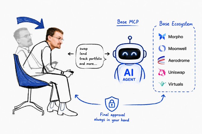 The image features a whiteboard or poster that displays an illustration of a man sitting in a chair, accompanied by a robot with a blue face. The text on the board reads "Base MCP Base ecosystem Base MCP Agent AI Agent". The image also includes several descriptions related to the AI agent and its capabilities, such as being able to swap, lend, track portfolio, interact with apps across the Base ecosystem, and even control the final approval of a virtual asset.