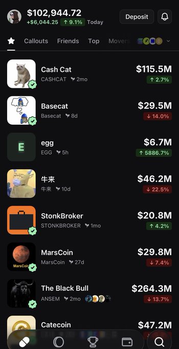 A trading app screen shows a portfolio worth $102,944.72 (+$6,044.25, +9.1% today), featuring memecoins like Cash Cat ($115.5M, +2.7%), Basecat ($29.5M, -14%), egg ($6.7M, +5886.7%), 牛米 ($46.2M), StonkBroker ($20.8M), MarsCoin ($29.8M), The Black Bull ($264.3M), and Catecoin ($47.2M). The "competition" theme is reflected through the array of cat-themed memecoins competing for market share and investor attention.