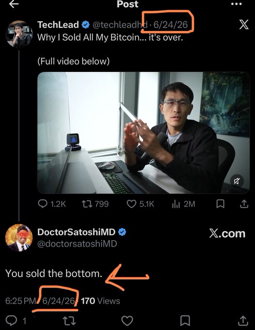 A Twitter post from "TechLead" dated 6/24/26 declares "Why I Sold All My Bitcoin... it's over," with a reply from "DoctorSatoshiMD" posted one minute later at 6:25 PM on the same day taunting "You sold the bottom." The caption "I tried to warn him. Anyways, GFY HFSP" frames the exchange as a timeless example of someone calling a market top prematurely and getting dunked on when proven wrong.