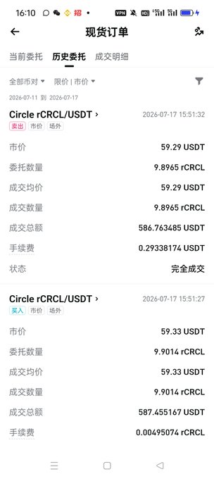 A cryptocurrency trading app screenshot showing completed orders for Circle rCRCL/USDT at prices around 59.29-59.33 USDT dated 2026-07-17.