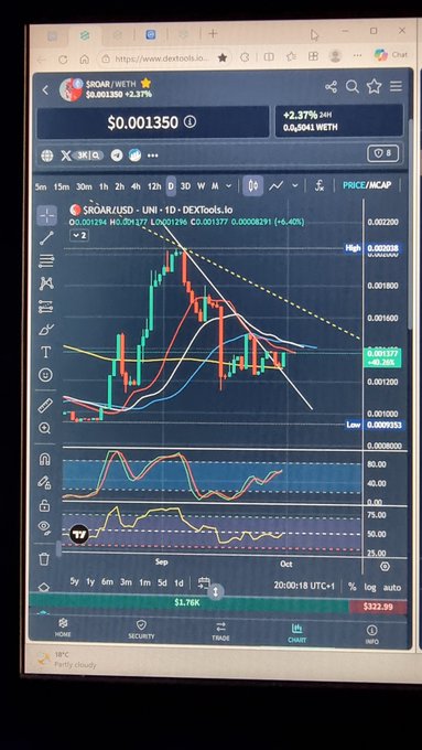 A smartphone displays a DexTools.io chart for '$RAGN/USD - UNI', showing the current price as '$0.001350' with a '+2.37% 24hr' increase.