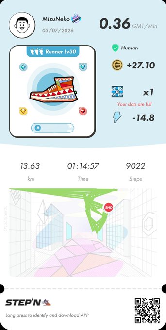A STEPN app interface showing user 'MizuNeko' as a Runner Lv30 with stats including 13.63 km, 01:14:57 time, 9022 steps, +27.10 GMT earned, and -14.8 energy used, displayed with a sneaker NFT and map.