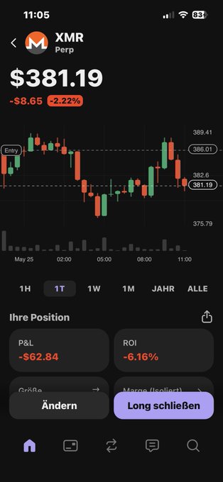 The image shows a phone screen displaying an app called "XMR" with a price chart, which appears to be related to cryptocurrency trading. The chart has a black background with orange lines representing the value of Bitcoin over time. The XMR logo is displayed at the top center of the screen, and the post says that it's been updated five times in the last week.