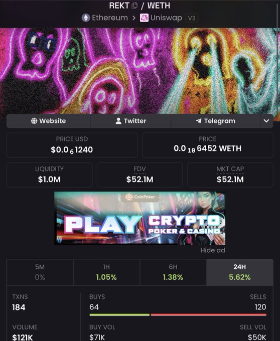A cryptocurrency trading interface for the REKT/WETH token on Uniswap v3, showing a price of $0.001240 (0.106452 WETH), $1.0M liquidity, $52.1M FDV/Market Cap, and a banner ad for CoinPoker.