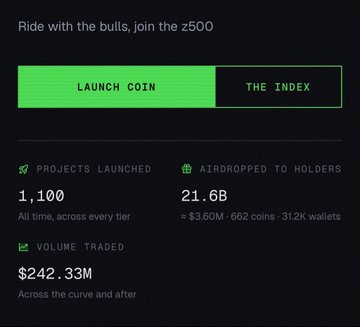 The image displays the z500 launchpad statistics dashboard showing "1,100 Projects Launched," "21.6B Airdropped to Holders" (≈$3.60M across 662 coins and 312K wallets), and "$242.33M Volume Traded." It visually supports the post's claim about z500 airdropping over $3.6M to $ANSEM holders, highlighting the platform's track record and the substantial airdrop figure mentioned.