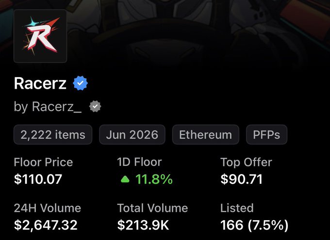A screenshot of the Racerz NFT collection stats on OpenSea, showing a floor price of $110.07, 24H volume of $2,647.32, and a 166/2,222 items listed (7.5%). The image ties to the post's question by displaying collection metrics like floor price and volume in USD, highlighting the choice between viewing NFT values in ETH versus USD.