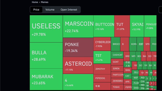 A cryptocurrency heatmap from "Home > Memes" showing price changes for various meme coins including USELESS (+29.78%), MARSCOIN (+22.74%), BULLA (+28.69%), and MUBARAK (+23.65%) in green and red blocks.