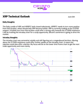 The image is a screenshot of a page from a Cryptowrink daily technical outlook spreadsheet. The content of this spreadsheet displays several charts, including one showing Bitcoin prices over time with XRP at the top of the chart. There are also various thoughts or opinions written in black text on the page that provide analysis and explanations about Bitcoin, XRP, and related market trends. One of these thoughts suggests focusing on what is currently happening in the image to determine potential gains from the XRP price trend above $1.1500.