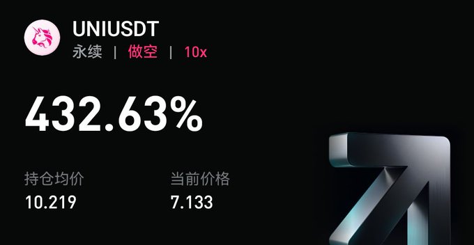 The image shows a profitable UNIUSDT perpetual short position with 10x leverage, displaying a 432.63% gain from an average entry of 10.219, while the current price sits at 7.133. This visually reinforces the poster's success story about shorting UNI for massive profits, complementing their commentary on BTC holding near 80k and advising against panic selling.