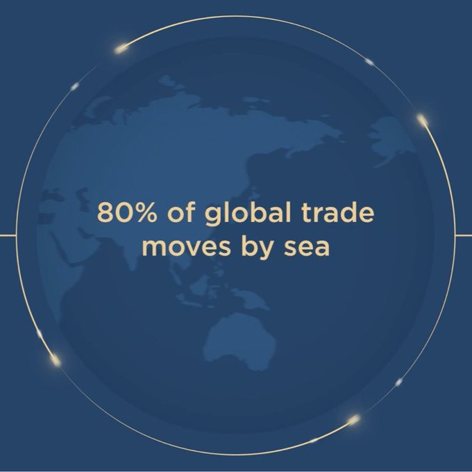 Blue graphic of a globe with circular orbits stating '80% of global trade moves by sea.'