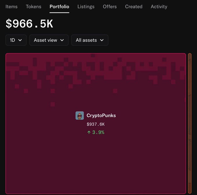 The image shows a screenshot of a website called "CryptoPunks", which appears to be selling Cryptocurrency. The website displays a list of transactions for sale, with one transaction being $973,000 worth of Cryptopunks. The text in the image reads "The person who sweept has $973,000 worth of CryptoPunks who is that guy?". This suggests that someone has made a significant purchase on this cryptocurrency exchange platform and is now profiting from their investment.
