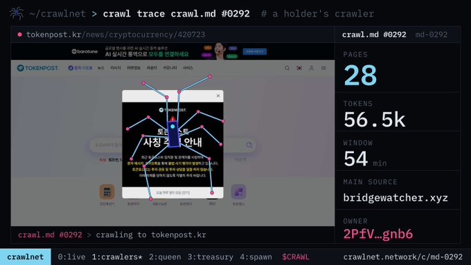 A terminal interface screenshot from 'crawlnet' showing a crawl trace for 'tokenpost.kr/news/cryptocurrency/420723', displaying statistics like '28 PAGES', '56.5k TOKENS', and '54 min WINDOW'.