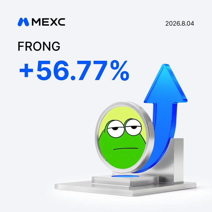 A MEXC promotional graphic showing a green cartoon coin character with an unimpressed expression next to a blue upward arrow, displaying the ticker "FRONG" with a gain of +56.77% dated 2026.8.04, matching the post about the token's price surge on MEXC futures.