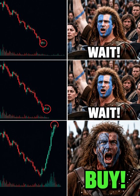 A three-panel meme featuring a Braveheart character (William Wallace) reacting to a stock chart's recovery from a dip: first shouting "WAIT!" twice as the price declines to a low point circled in red, then shouting "BUY!" in green text as the chart reverses upward, illustrating the post's message that patience during a dip leads to profitable gains.