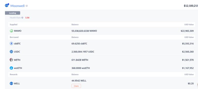 The image shows a Moonwell lending dashboard displaying a wallet holding $12.1M in assets, including 55,038,820.6338 MAMO (~$22.9M) as collateral against 69.6250 cbBTC (~$5.5M), 2.56M USDC, 611.8 WETH, and 368 wstETH in borrowed positions, with a health ratio of 1.06. This illustrates the post's description of the hacker using manipulated MAMO as collateral on Moonwell to borrow assets like BTC and USDC before dumping the remaining MAMO for a net loss.