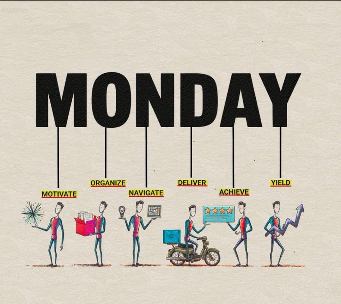 The image displays "MONDAY" in large letters at the top, with action words hanging below: "MOTIVATE," "ORGANIZE," "NAVIGATE," "DELIVER," "ACHIEVE," and "YIELD," each connected to a small illustrated character performing the corresponding task.

This motivational graphic aligns with the post's message about starting a new week with consistency and discipline, reinforcing the idea that daily commitment—not just chasing green candles—is how crypto investors achieve long-term success.
