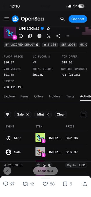 A mobile screenshot of the OpenSea marketplace showing the 'UNICRED' NFT collection with a floor price of $16.87, 24h volume of $91.8K, and an activity feed displaying Mint and Sale events.