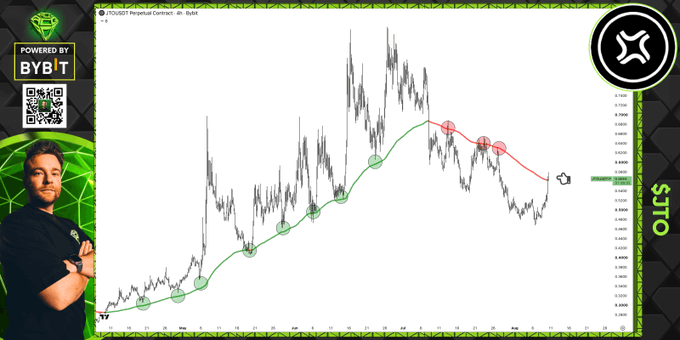 A trading chart for XPTUSDT Perpetual Contract on Bybit shows a price trend with green and red circles marking buy and sell signals. A person is pictured in the bottom left corner.