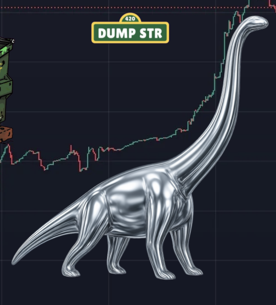 A chrome metallic brontosaurus/long-neck dinosaur overlaid on a stock trading chart with a green upward price trend and a '420 DUMP STR' sign at the top.