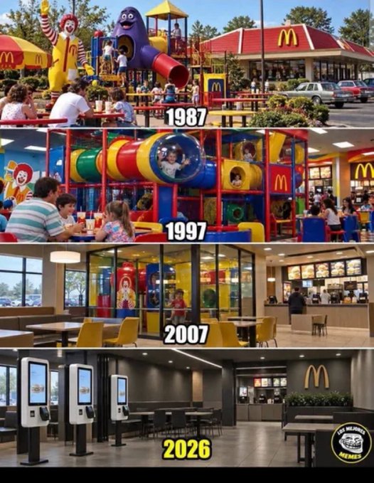 A four-panel timeline illustrates the evolution of McDonald's restaurant interiors, showing outdoor playgrounds in 1987, indoor play areas in 1997, modern dining in 2007, and a futuristic self-service kiosk design in 2026.