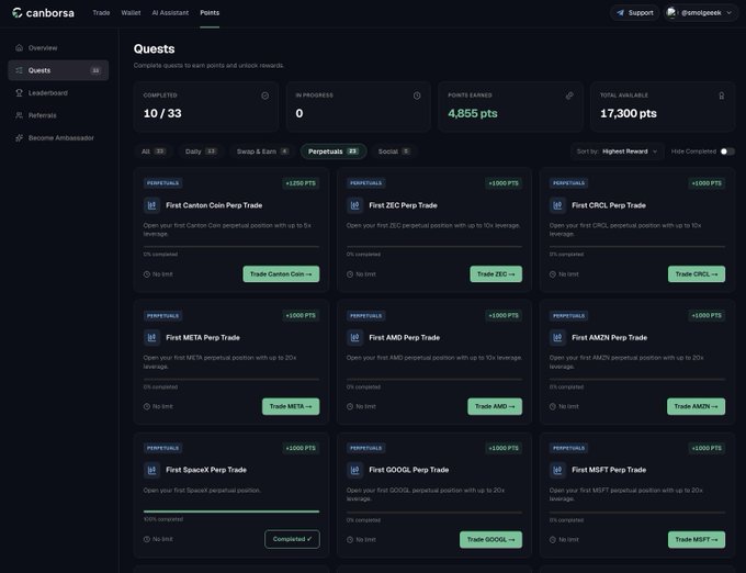 A screenshot of the canbora Trade interface showing the 'Points' page with quest statistics (Completed 10/33, 4,855 pts earned, 17,300 pts available) and a list of perpetual trading quests like 'First Canton Coin Perp Trade' and 'First ZEC Perp Trade'.
