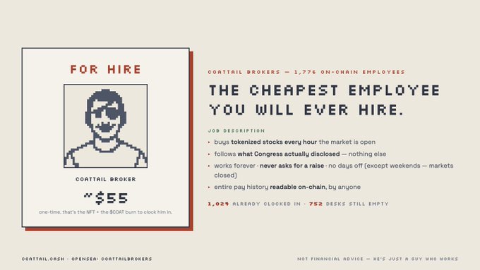 An advertisement for Coattail Brokers with a pixelated 'FOR HIRE' portrait, marketing 'THE CHEAPEST EMPLOYEE YOU WILL EVER HIRE' at $55, with job description noting they buy tokenized stocks hourly and follow whatever Congress discloses, with 1,029 already clocked in and 752 desks still empty.