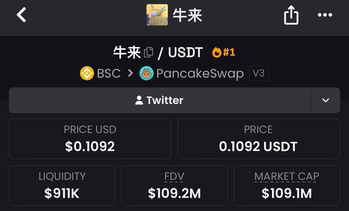 A screenshot of the DexScreener page for the $牛来 token on PancakeSwap V3 (BSC) shows a price of $0.1092 USDT, $911K liquidity, and a market cap of $109.1M, corroborating the post's claims about the token's $110M+ market cap on BSC.
