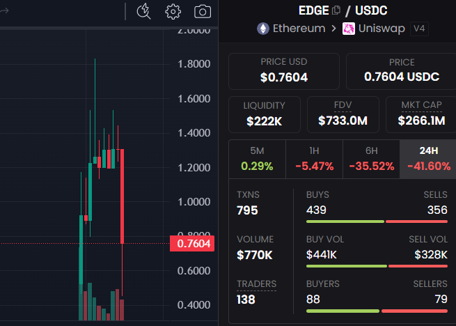 The image shows a computer screen displaying an excel chart with various data points, likely indicating the price trends of different cryptocurrencies like Edge and USDC over time. The background color is black, which contrasts nicely with the colorful graphs within the excel chart.