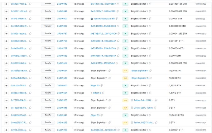The image shows a detailed transaction log from Bitget Explorer, displaying multiple "Transfer" entries with various Ethereum addresses and amounts ranging from tiny fractions of ETH (0.00000001 ETH) to substantial sums like 10,080 ETH and 13,969.83 ETH, timestamped 15-17 years ago. This transaction history appears to be linked to the reported $351 million crypto exchange hack, where North Korean Lazarus Group hackers allegedly exploited Bitget's backend systems to move stolen funds across multiple wallets.
