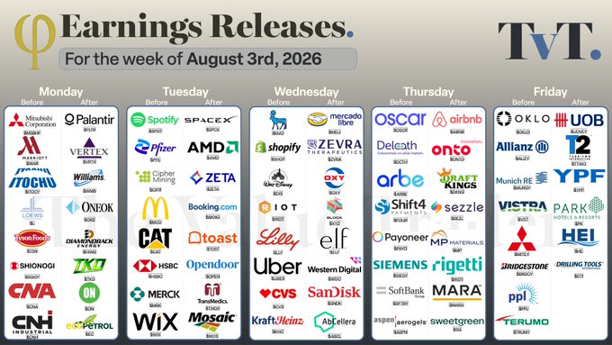 This image is an "Earnings Releases" schedule graphic for the week of August 3rd, 2026, displaying company logos organized by day (Monday through Friday) and time (Before/After market close), highlighting major companies like Palantir, AMD, Uber, Shopify, McDonald's, CVS, and Airbnb.

The graphic visually corresponds to the accompanying post's list of tickers, confirming a busy earnings week featuring notable names such as $PLTR, $VRTX, $PFE, $MCD, $CAT, $AMD, $LLY, $UBER, $ABNB, $OKLO, and $MARA, among others.