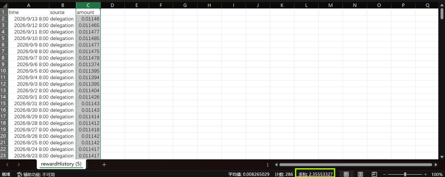 A spreadsheet screenshot displaying daily reward data with columns for time, source, and amount, showing entries with source 'delegation' and values around 0.0114, dated from late August to mid-September 2026.
