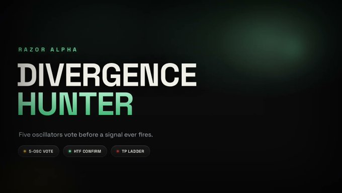A digital graphic with a dark green background displays the text 'RAZOR ALPHA', 'DIVERGENCE HUNTER', and 'Five oscillators vote before a signal ever fires.' along with tags for '5-OSC VOTE', 'HTF CONFIRM', and 'TP LADDER'.