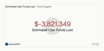 In this screenshot, a social media post reveals that many users have lost their estimated user funds due to a fraud scheme. The post displays a red circle containing numbers representing the amount of money lost by each affected user, with $8,931.39 as one of the figures. It also shows that the maximum loss experienced is 1,868 traders who were scammed for an average share price of $6.5 cents. This implies that almost all of the valuable trading volume within the Microstrategy market was spent after the 8K data was filed by the scammer.