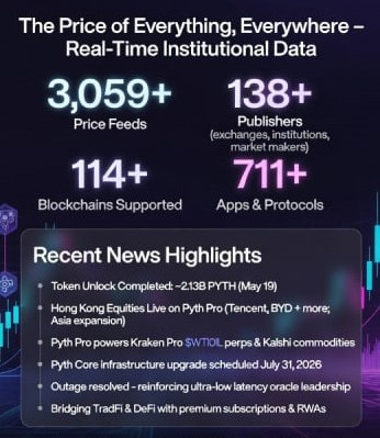 The image shows a large poster or infographic that highlights some of the things about PyTh Network's services. It includes information such as an API (Application Programming Interface) for smart contract development, a smart contract library, a smart contract mining project, price feeds, and more.