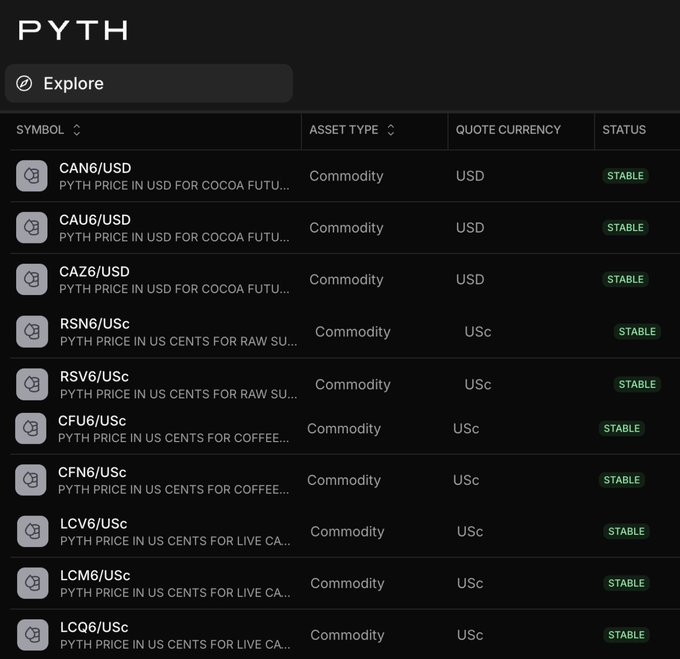 The image shows a screenshot of the cryptocurrency exchange PyTH, displaying a list of different assets such as cocoa, coffee, raw sugar and live cattle for trading. The user's options include USDC, SDC and CNY. The description on this screen says that Morning Coffee became a tradeable asset recently and is now available on the exchange. This information indicates that there is an ongoing increase in interest or demand for such items, possibly due to them being related to crypto or other digital assets.