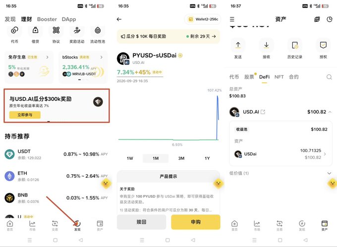 Three screenshots from the Binance app showing the Discover section with a '与 USD.AI 瓜分$300k 奖励' promotion, a PYUSD-sUSDai product page showing 7.34%/+45% returns, and an assets page displaying USD.AI at $100.82.
