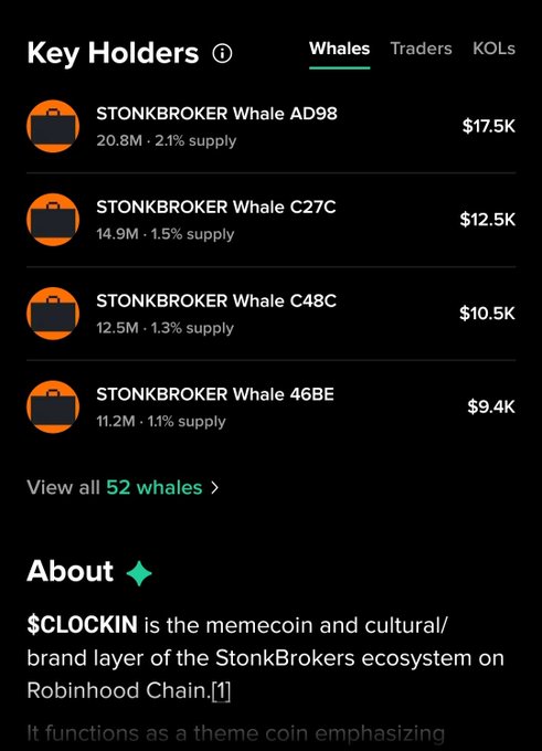 A screenshot of a 'Key Holders' section showing Whale information for a cryptocurrency, including 'STONK'BROKER Whale AD98' with 20.8M (2.1% supply) at $17.5K, and others. The About section states '$CLOCKIN is the memecoin and cultural/brand layer of the StonkBrokers ecosystem on Robinhood Chain.'