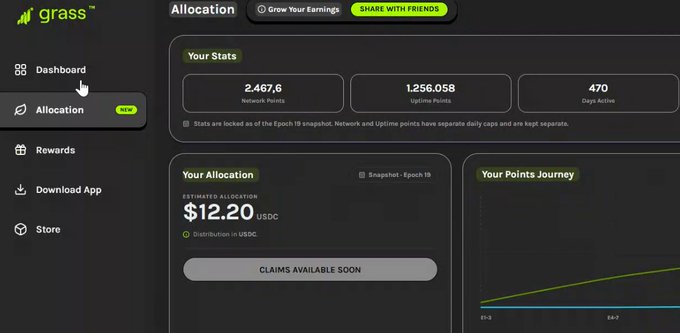 Grass dashboard showing Allocation page with 2,467.6 Network Points, 1,256,058 Uptime Points, 470 Days Active, and an estimated allocation of $12.20 USDC.