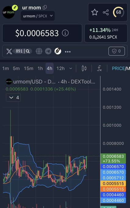 A cryptocurrency trading chart displays the token "ur mom" (urmom/SPCX) priced at $0.0006583, showing a 24-hour increase of +11.34% with candlestick data.