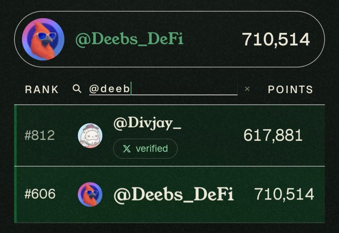 A dark-themed leaderboard interface highlighting the user '@Deebs_DeFi' with 710,514 points, ranked #606, and showing '@Divjay_' at rank #812 with 617,881 points.