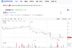 A stock chart from Naver Finance displays the price of EcoPro at 139,300 KRW with a downward trend over the past six months.